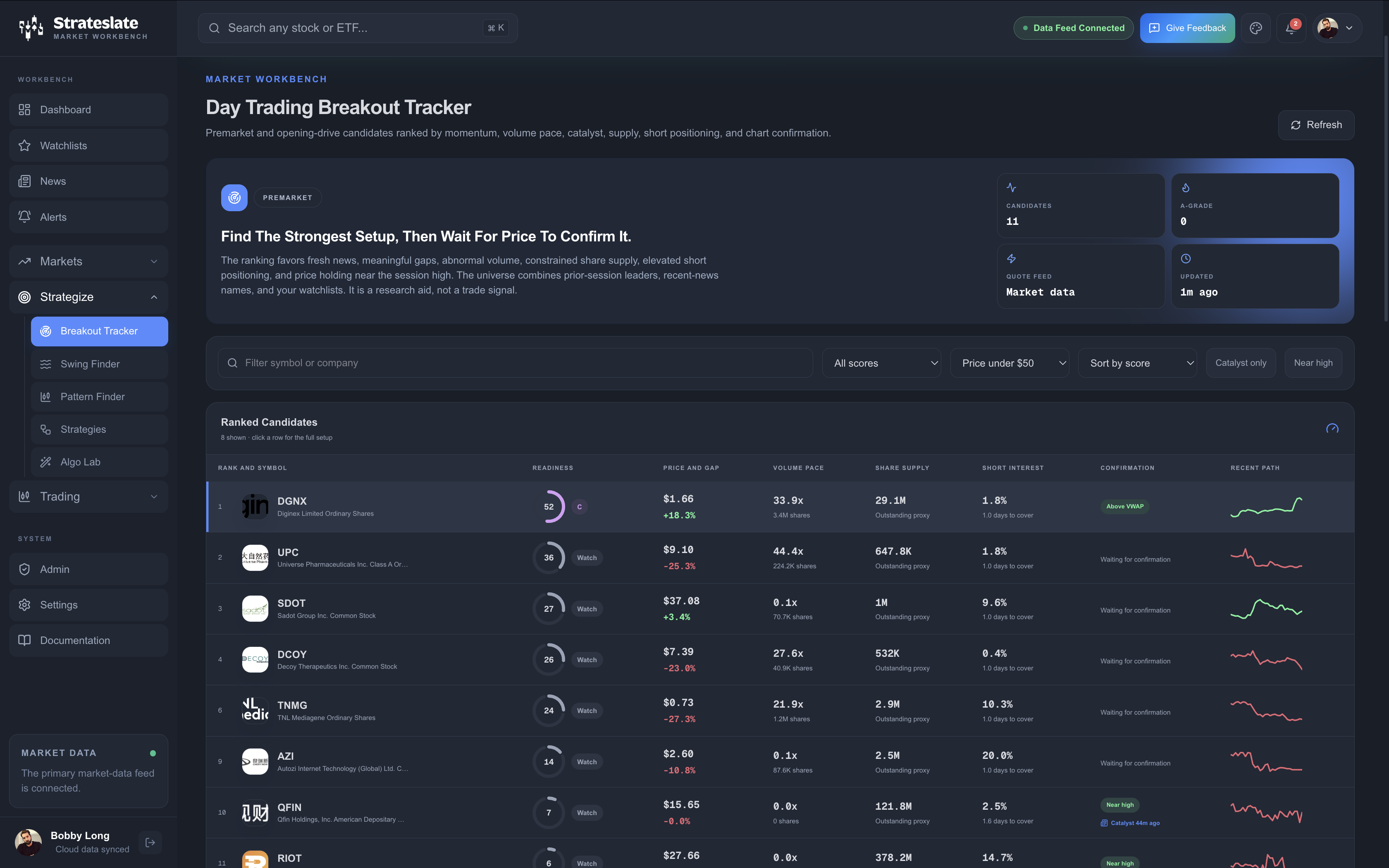 Strateslate Breakout Tracker showing ranked candidates, filters, market data, and recent price paths.