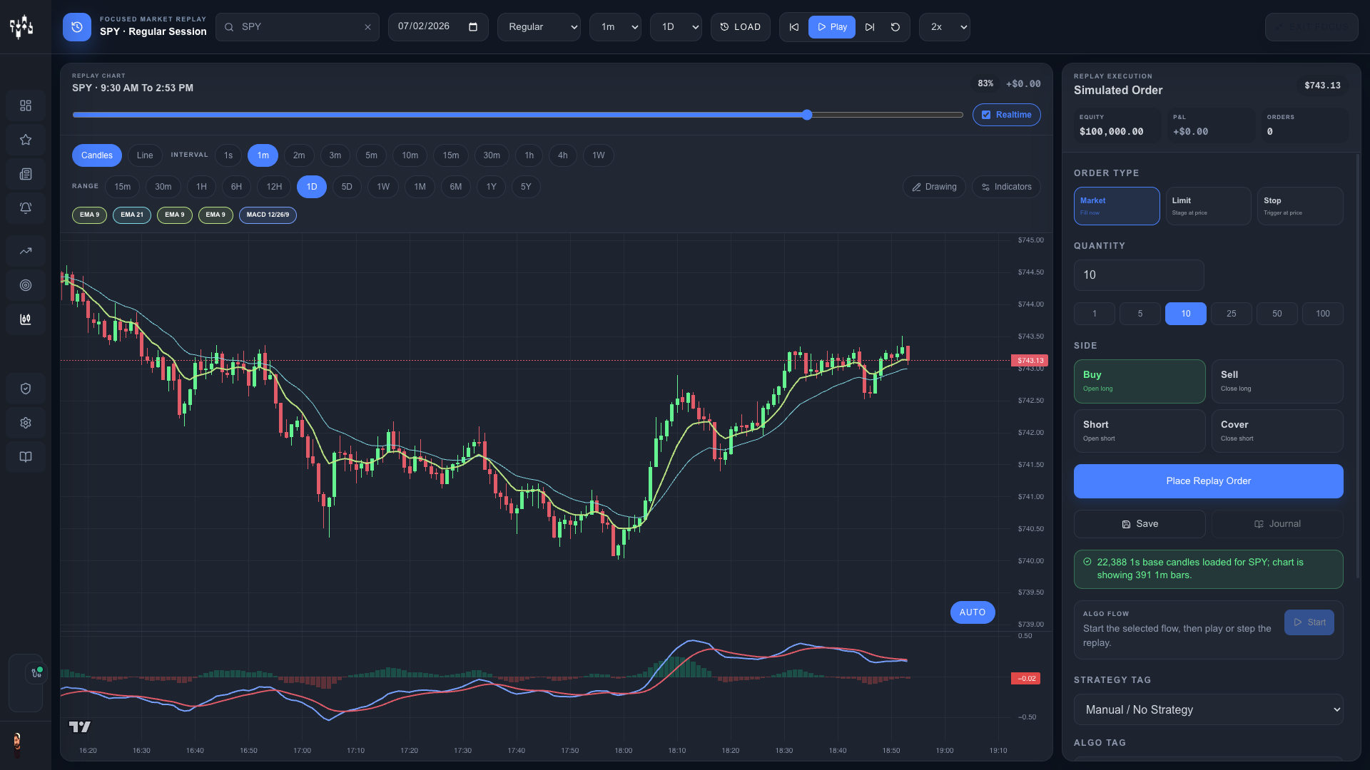 Strateslate Market Replay showing a replay chart, playback controls, and a simulated order ticket.