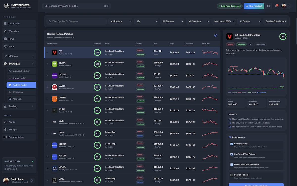 Strateslate Pattern Finder showing ranked pattern matches, filters, confidence scores, pattern detail, evidence, and alerts.