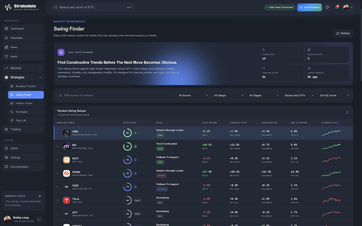 Strateslate Swing Finder showing ranked swing setups, filters, scores, trend metrics, and 60-session paths.
